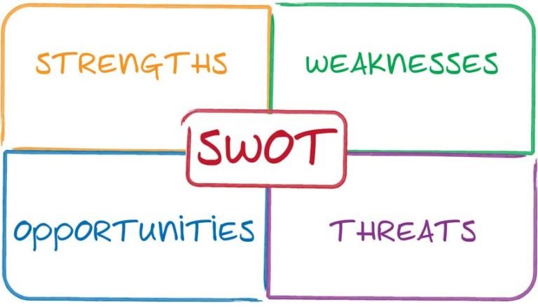 Swot Analysis Definition And Examples Tips To Take Care Of Your