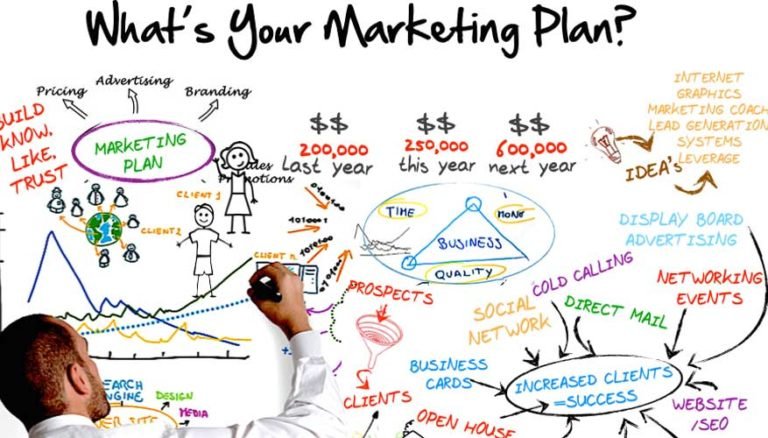 what is the difference between business plan and marketing plan